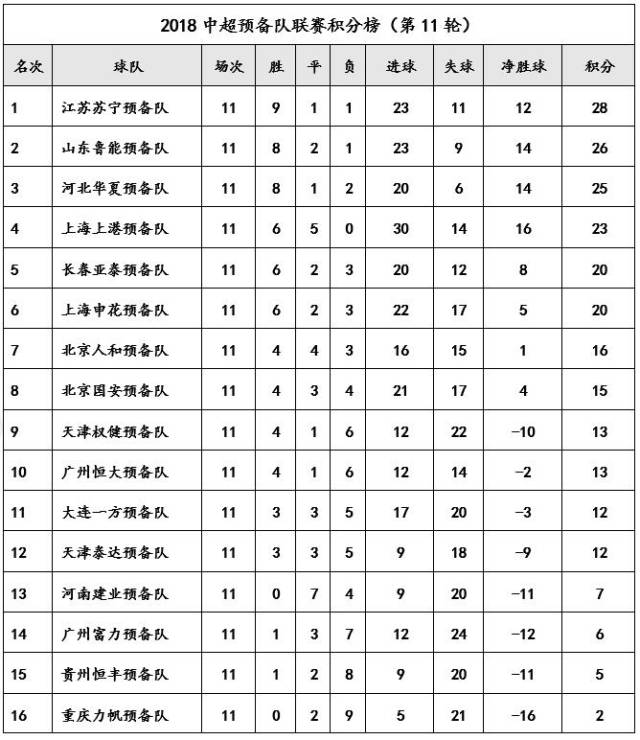 爱游戏网页版登录入口-天津泰达客场不敌山东鲁能，连胜终结的简单介绍