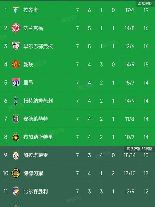 关于拉齐奥客场大胜，积分榜上升至第三位的信息